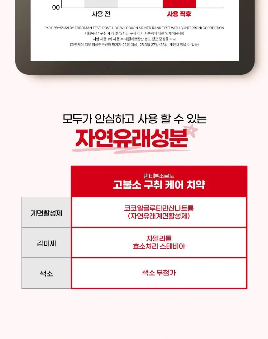 [대용량] 덴티본조르노 고불소/미백 치약 100g 3+1개 (+혀클리너 증정) 상세페이지 34
